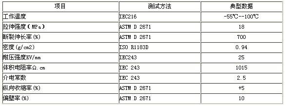 光纤热缩管-芯城品牌采购网